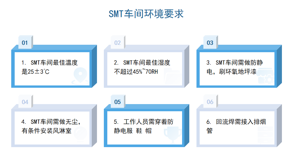 严格把控贴片生产线的工作环境要求，确保高效稳定生产