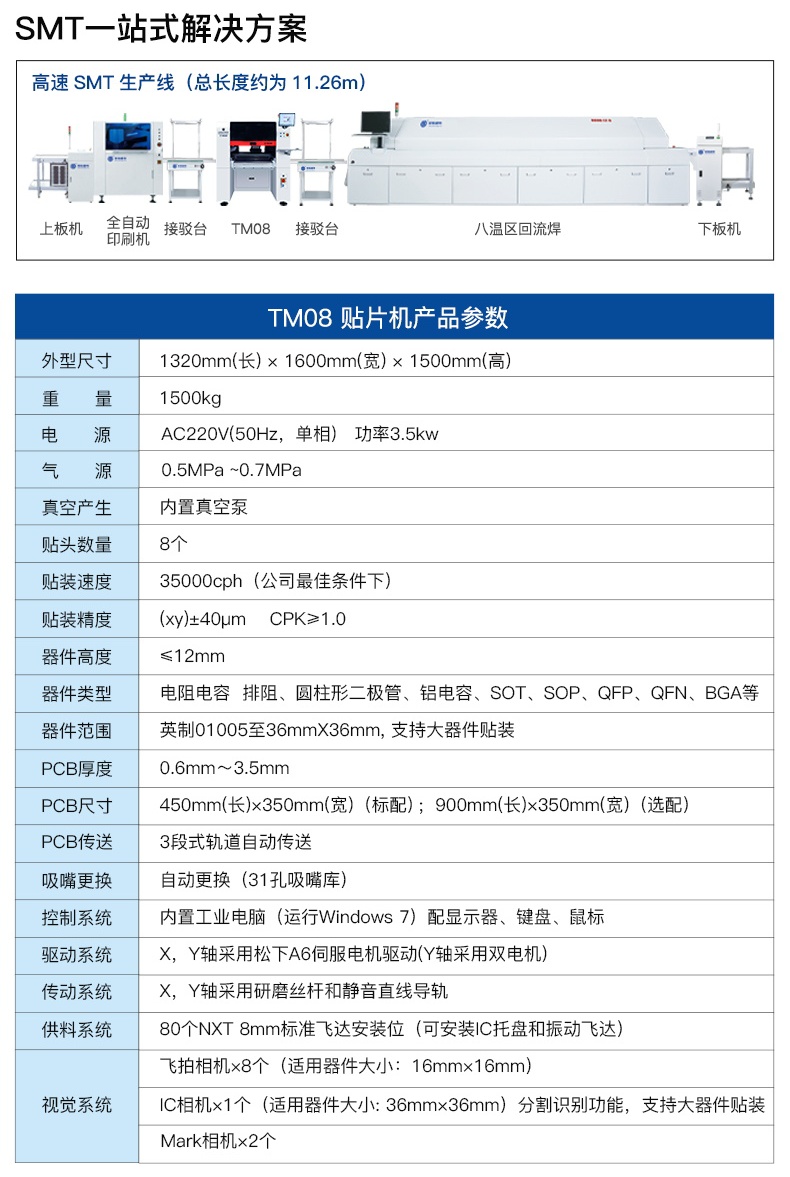 SMT技术助力智能产品实现微型化轻量化双重突破