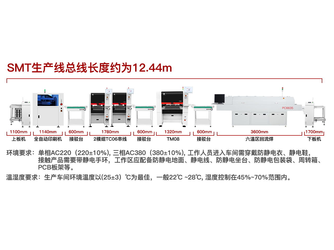 高速模组式生产线方案配置（一）