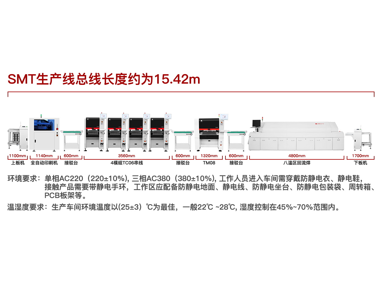 高速模组式生产线方案配置（二）