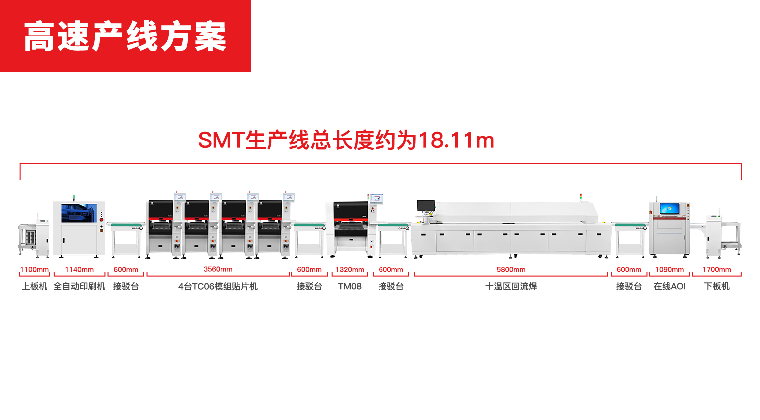 高速产线方案配置（三）