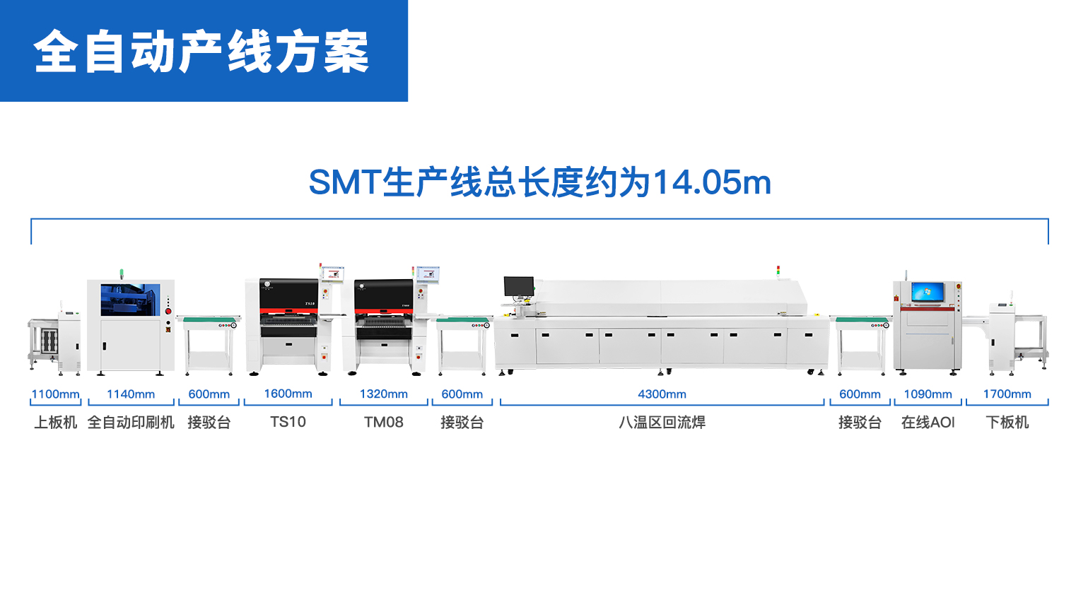 全自动产线方案配置（一）