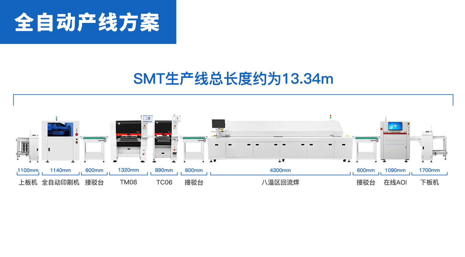 全自动产线方案配置（二）