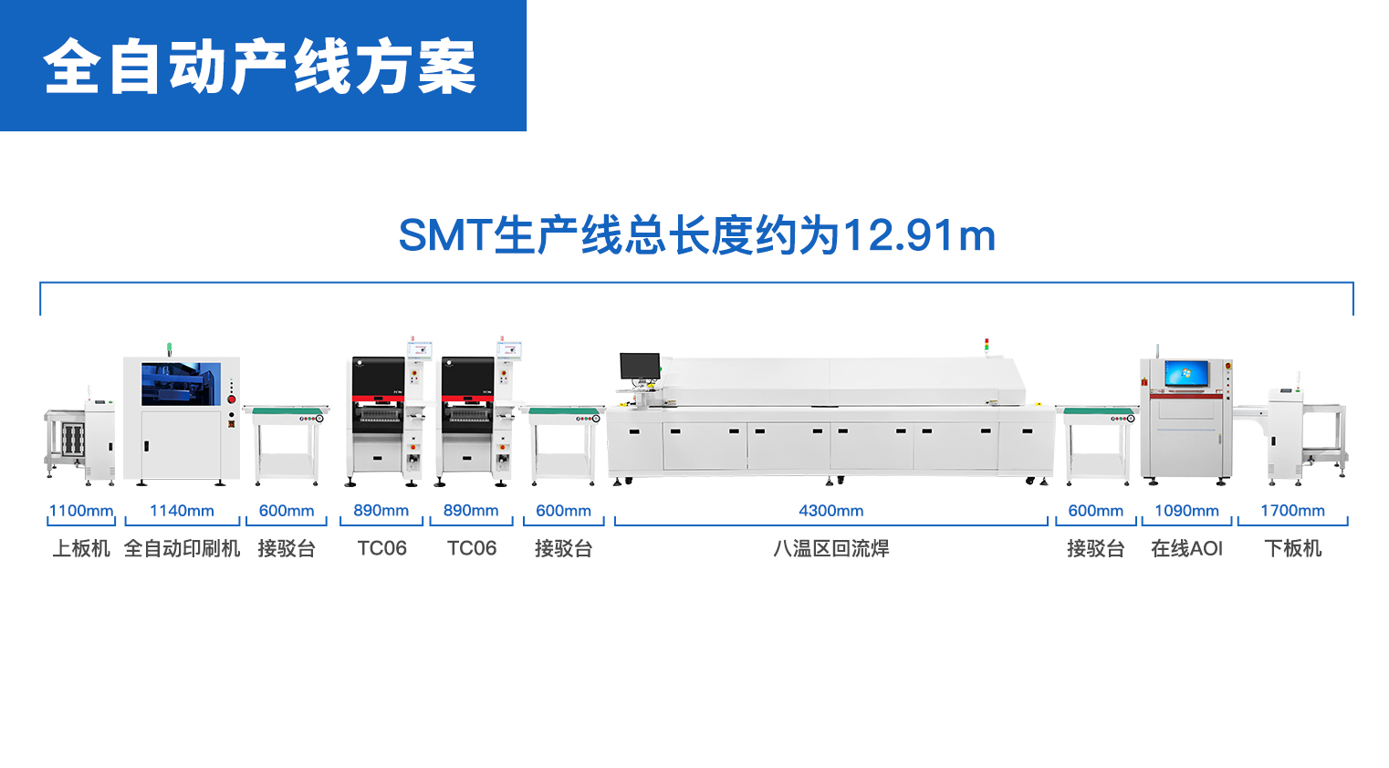 全自动产线方案配置（三）