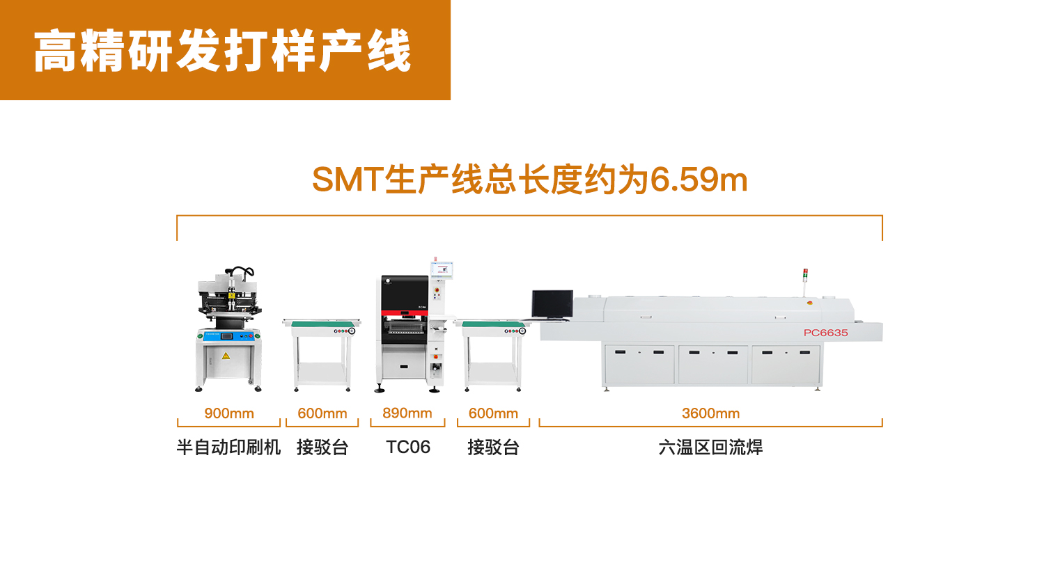 高精研发打样产线配置（一）