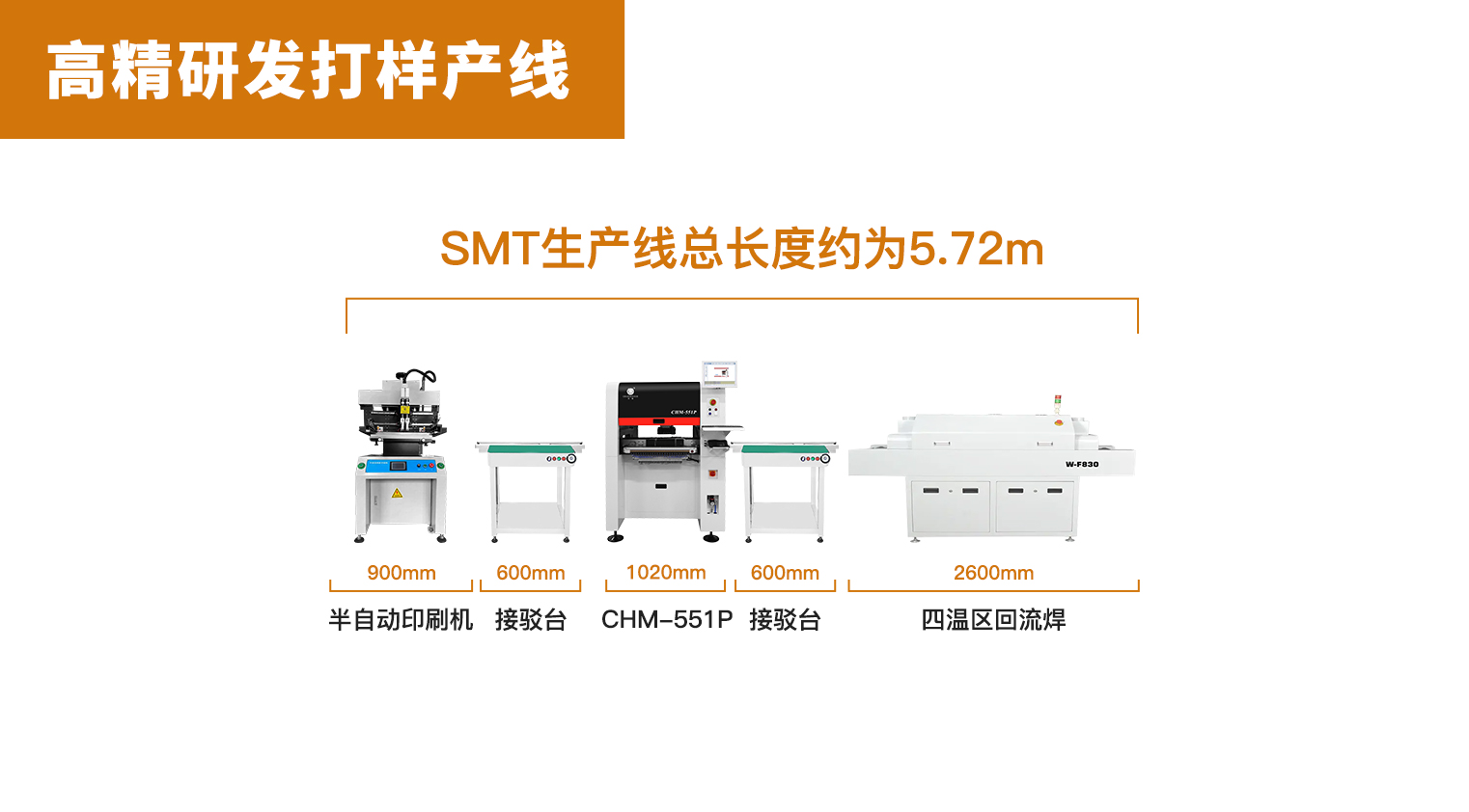 高精研发打样产线配置（二）